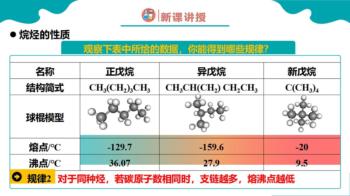 高中化学人教版2019必修二 7.1第一节 认识有机化合物 第2课时 课件第5页