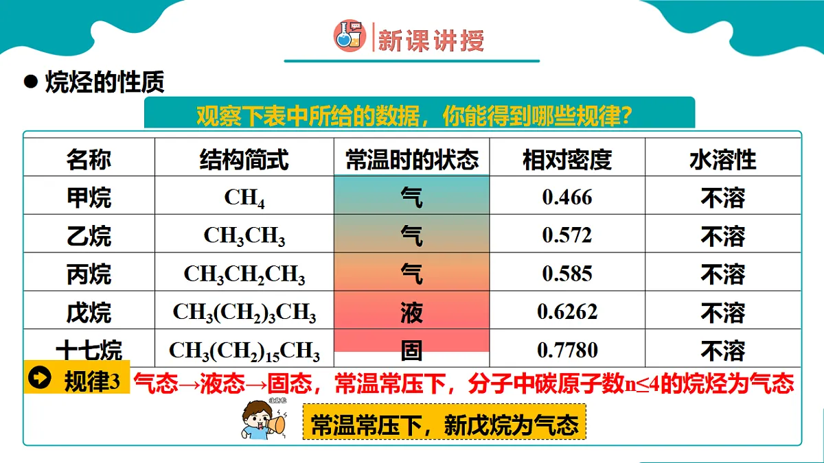 高中化学人教版2019必修二 7.1第一节 认识有机化合物 第2课时 课件第6页