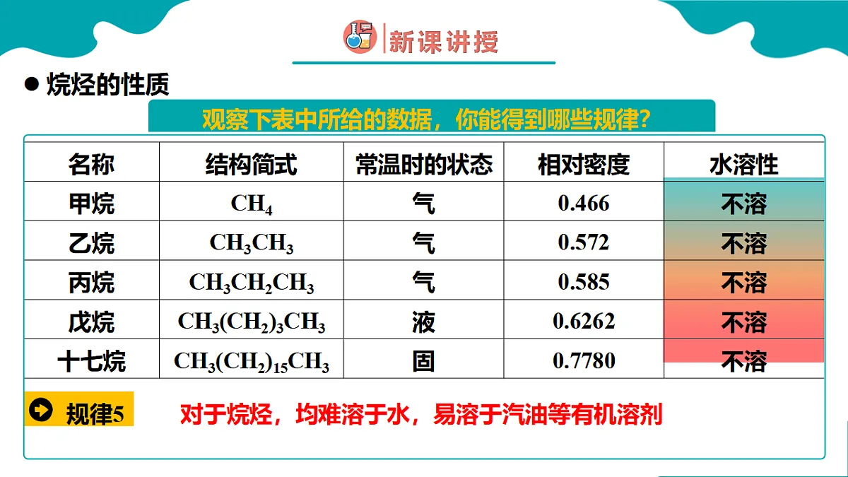 高中化学人教版2019必修二 7.1第一节 认识有机化合物 第2课时 课件第8页