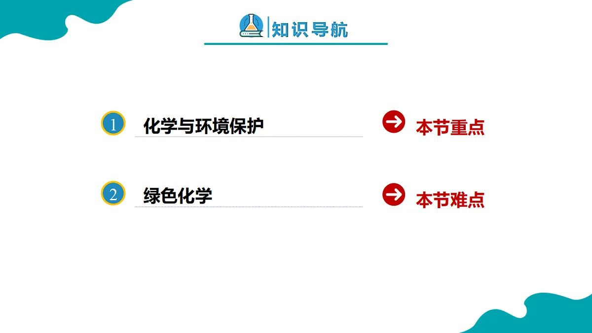 高中化学人教版2019必修二 8.3第三节 环境保护与绿色化学 课件第2页
