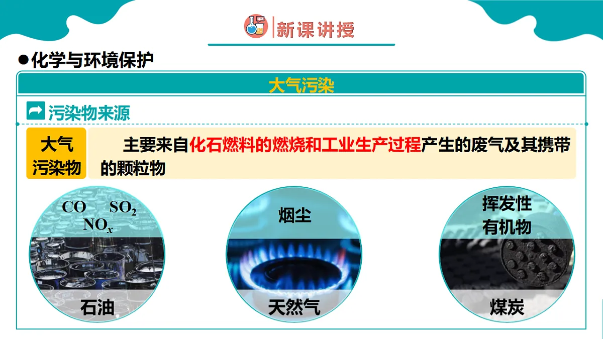 高中化学人教版2019必修二 8.3第三节 环境保护与绿色化学 课件第8页