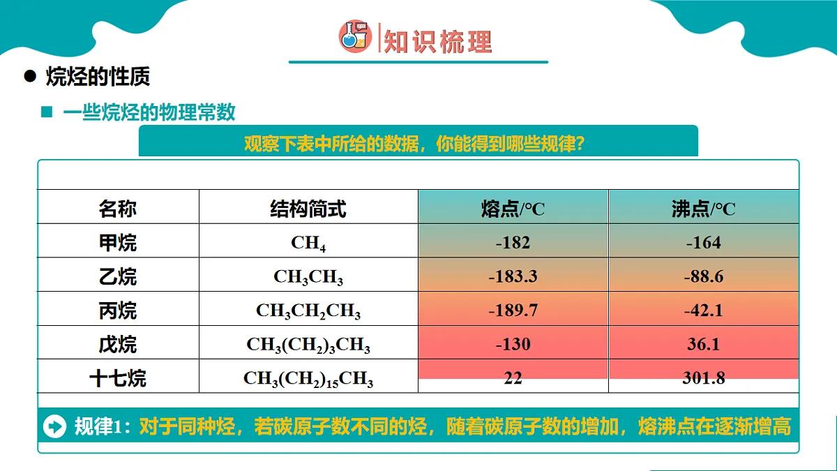 高中化学人教版2019必修二 7.1.2 认识有机化合物 第2课时【教学课件】第4页