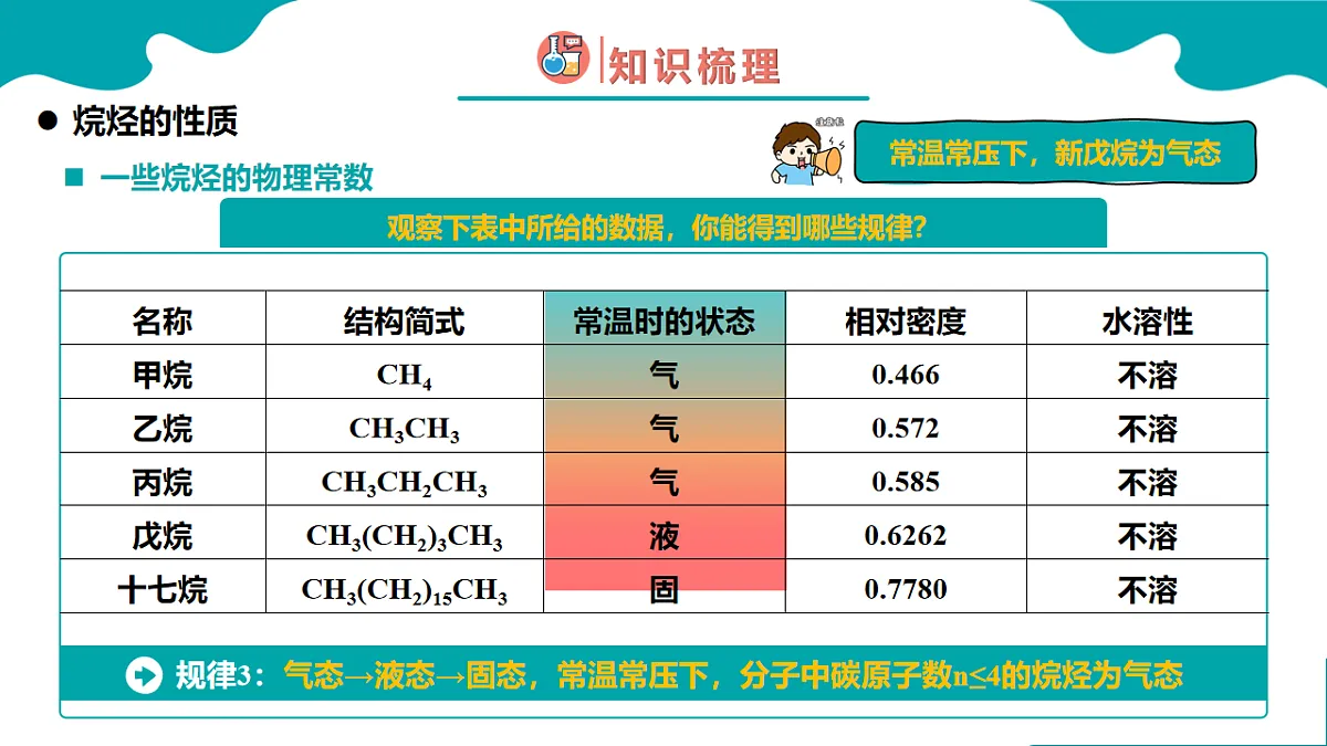 高中化学人教版2019必修二 7.1.2 认识有机化合物 第2课时【教学课件】第6页