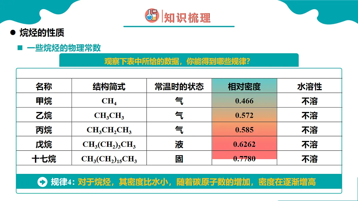 高中化学人教版2019必修二 7.1.2 认识有机化合物 第2课时【教学课件】第7页