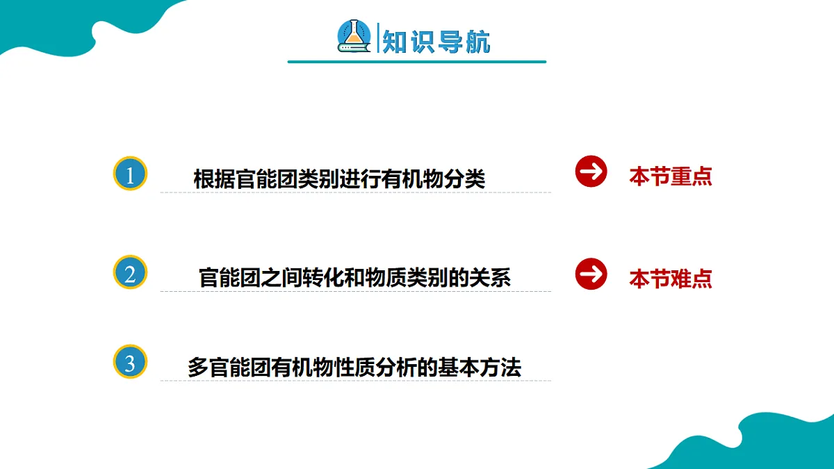 高中化学人教版2019必修二 7.3.3 乙醇与乙酸 第3课时【教学课件】第2页