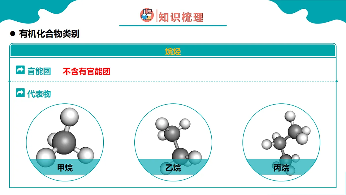 高中化学人教版2019必修二 7.3.3 乙醇与乙酸 第3课时【教学课件】第4页