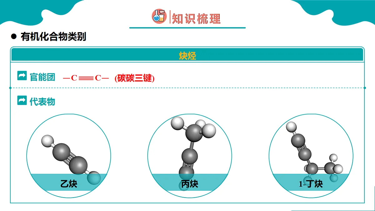 高中化学人教版2019必修二 7.3.3 乙醇与乙酸 第3课时【教学课件】第6页