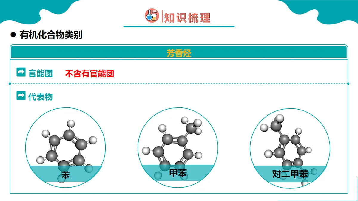 高中化学人教版2019必修二 7.3.3 乙醇与乙酸 第3课时【教学课件】第7页