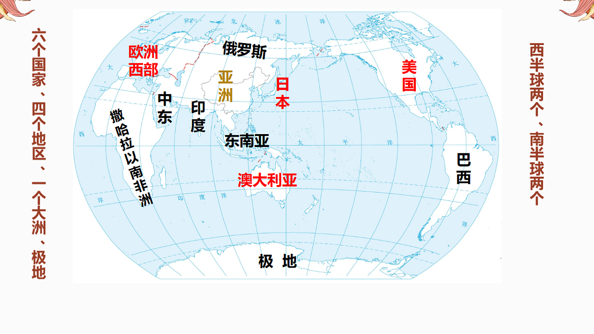 专题14 世界区域地理 备战2025年中考地理二轮专题复习课件第4页