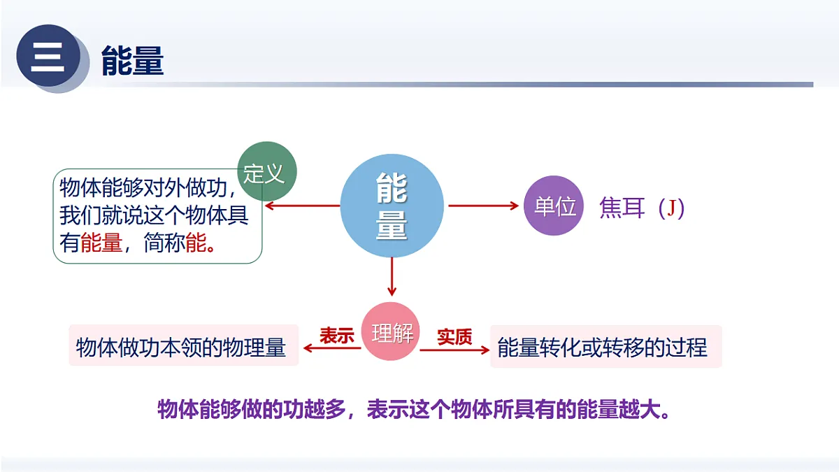 人教版2024八年级物理下册11.3动能和势能(课件)第5页