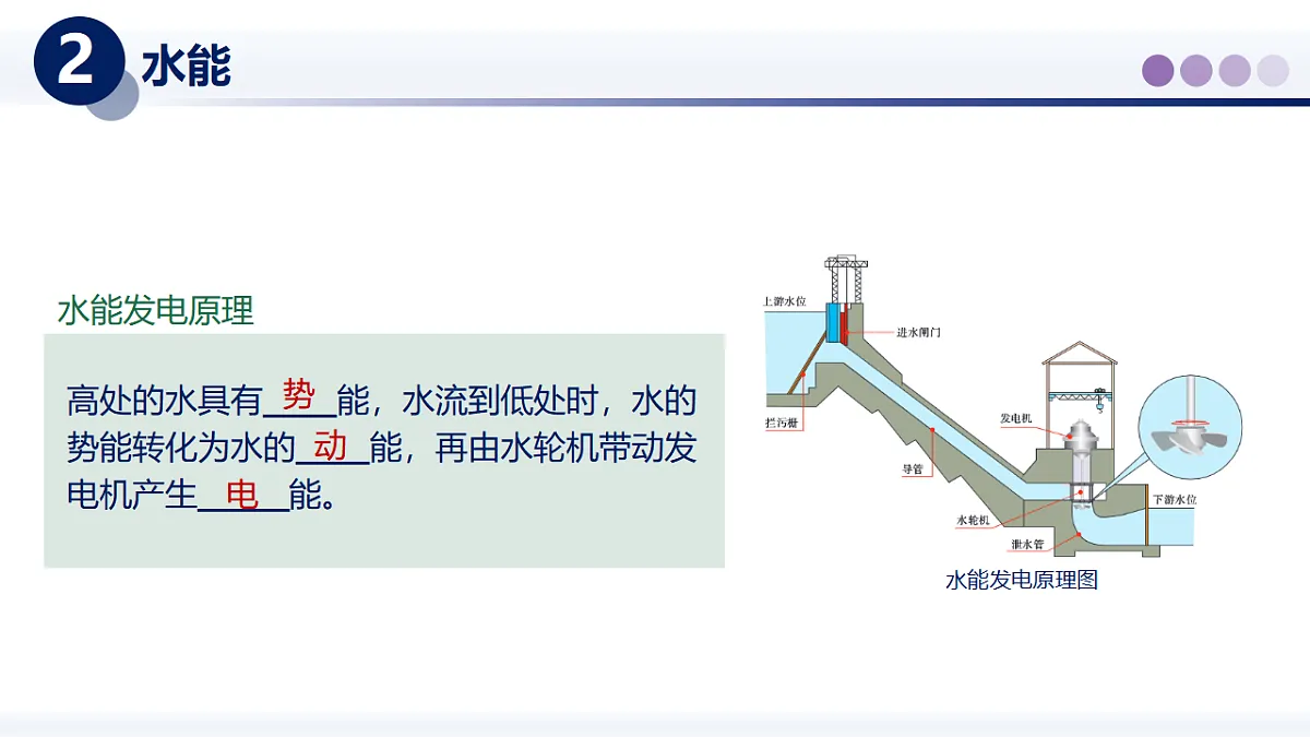 12.3水能和风能(课件) 2025学年八年级物理下册同步精品课堂(教科版2024)第6页