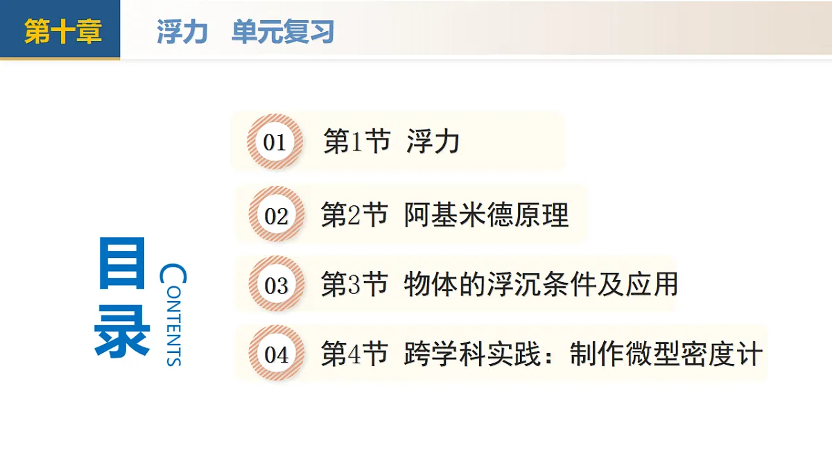 人教版2024八年级下册物理第十章 浮力(单元复习课件)第2页