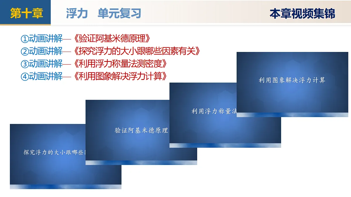 人教版2024八年级下册物理第十章 浮力(单元复习课件)第4页