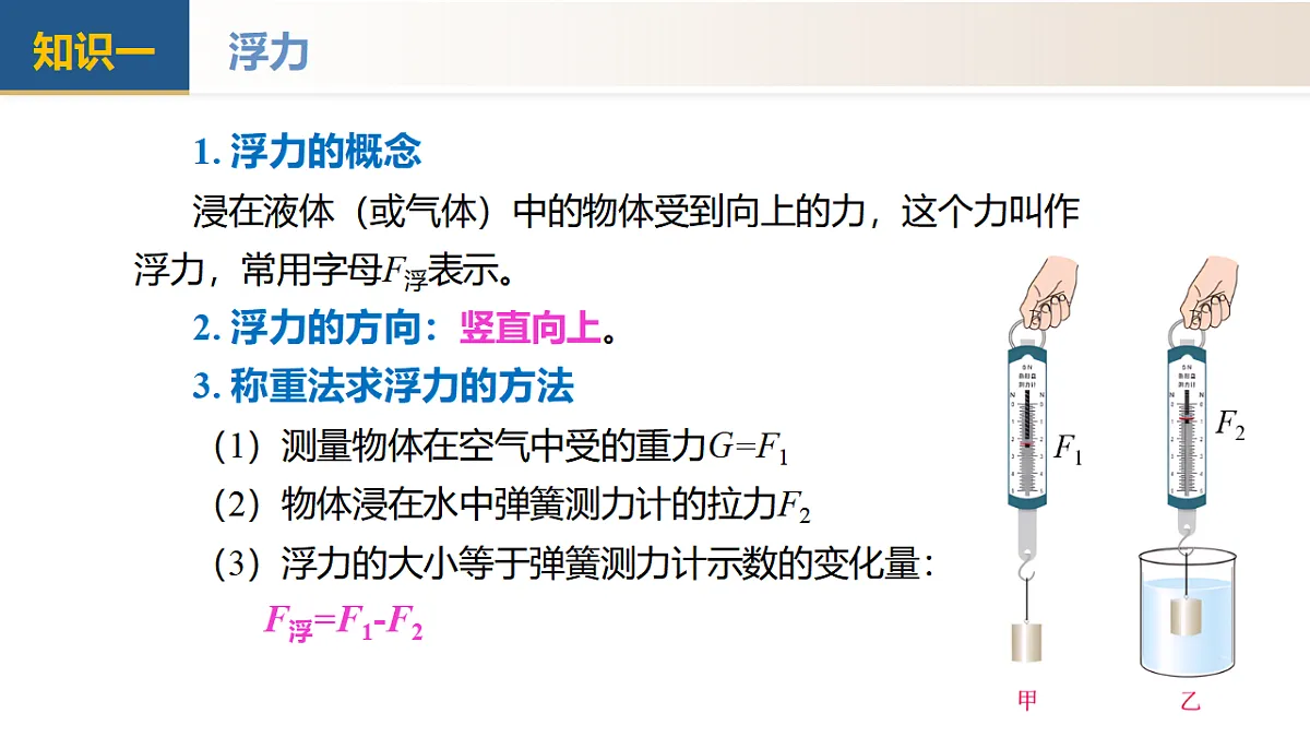 人教版2024八年级下册物理第十章 浮力(单元复习课件)第7页