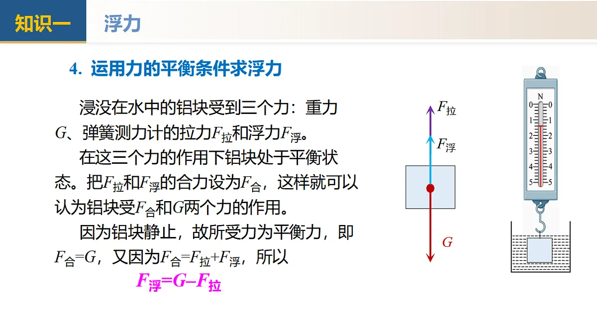 人教版2024八年级下册物理第十章 浮力(单元复习课件)第8页