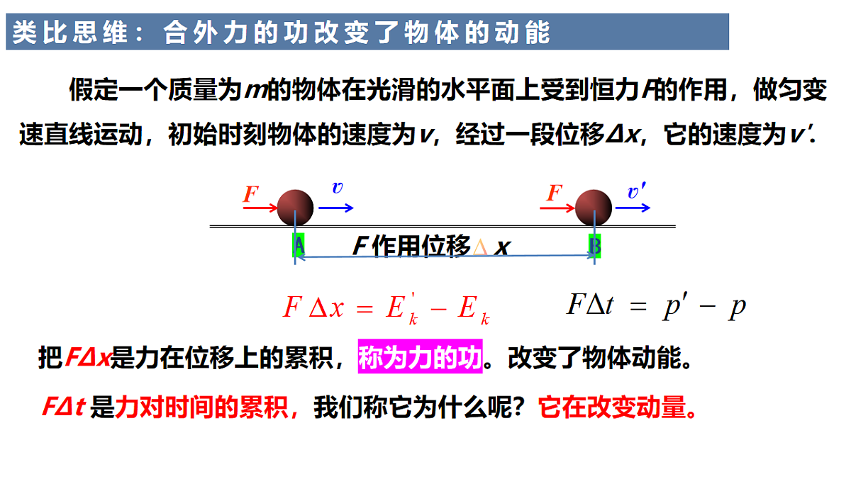 1.2《动量定理》课件 人教版高中物理选择性必修一第4页