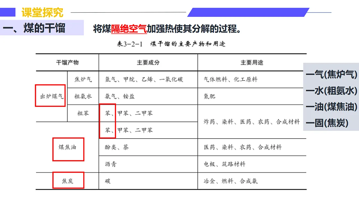 3.2.3从化石燃料中获取有机化合物(同步课件)-2024-2025学年高一化学(鲁科版2019必修第二册)第7页