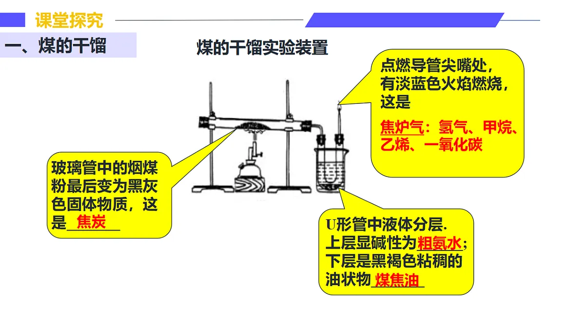 3.2.3从化石燃料中获取有机化合物(同步课件)-2024-2025学年高一化学(鲁科版2019必修第二册)第8页