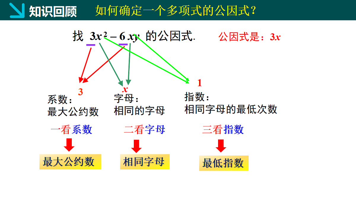 9.2提公因式法(第2课时)(同步课件)-2024-2025学年七年级数学下册(冀教版2024)第3页