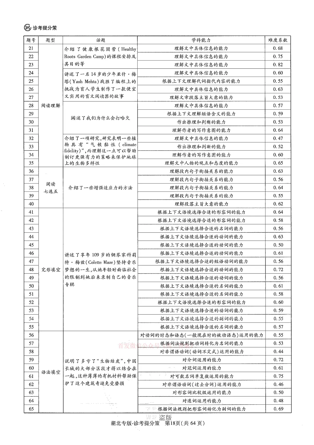 英语答案第2页
