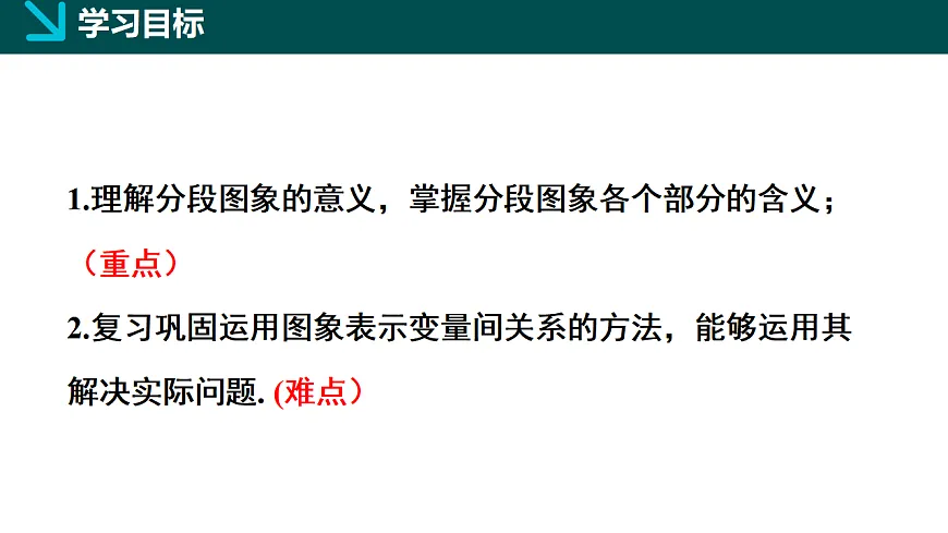 6.4用图象表示变量之间的关系第2课时(同步课件)-2024-2025学年七年级数学下册(北师大版2024)第2页