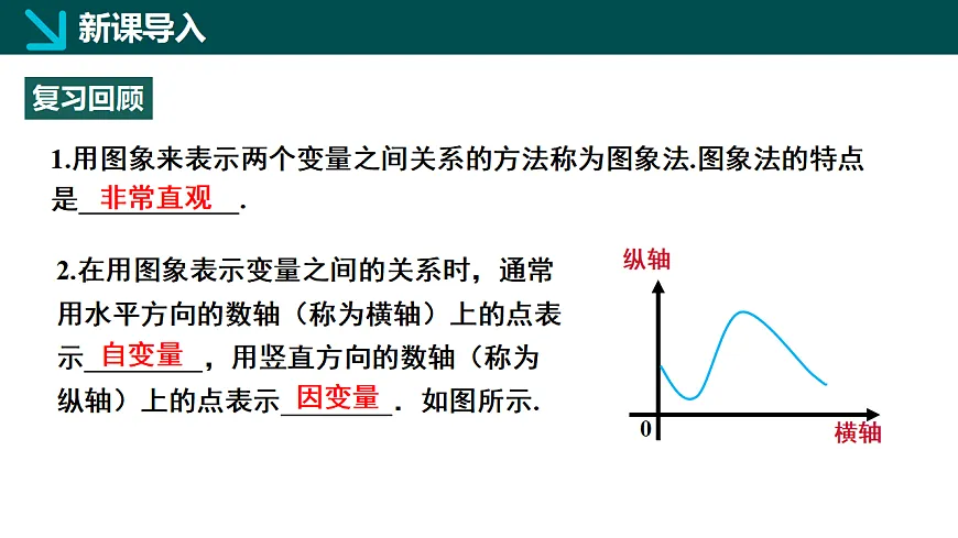 6.4用图象表示变量之间的关系第2课时(同步课件)-2024-2025学年七年级数学下册(北师大版2024)第3页