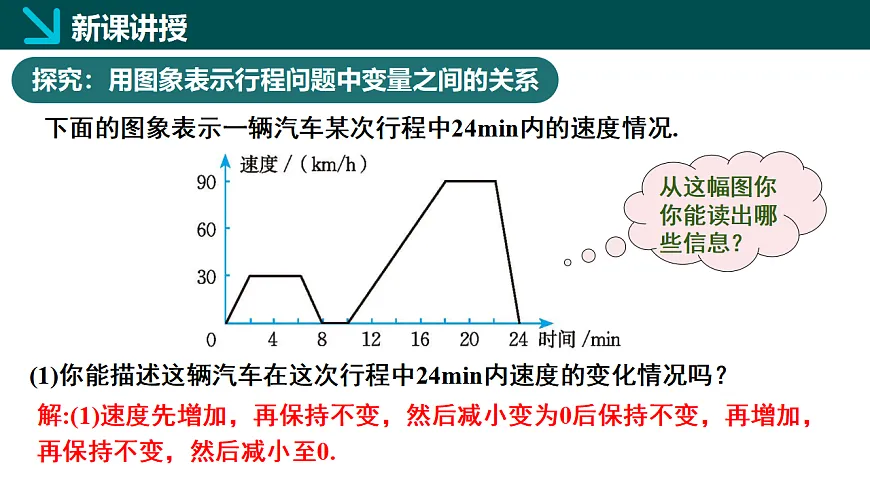6.4用图象表示变量之间的关系第2课时(同步课件)-2024-2025学年七年级数学下册(北师大版2024)第5页