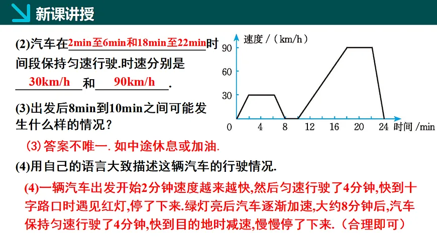 6.4用图象表示变量之间的关系第2课时(同步课件)-2024-2025学年七年级数学下册(北师大版2024)第6页