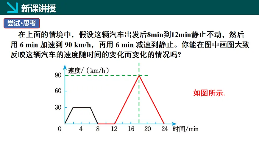 6.4用图象表示变量之间的关系第2课时(同步课件)-2024-2025学年七年级数学下册(北师大版2024)第7页