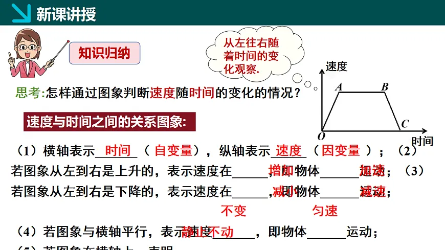 6.4用图象表示变量之间的关系第2课时(同步课件)-2024-2025学年七年级数学下册(北师大版2024)第8页