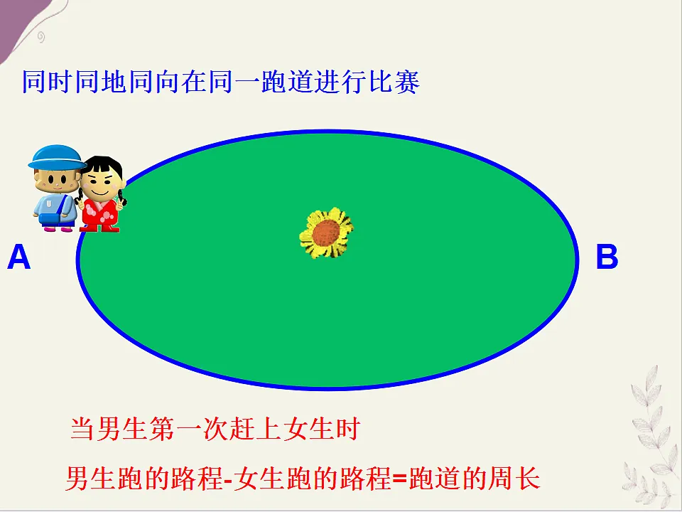 6.3《二元一次方程组的应用》课件 冀教版(2024) 数学七年级下册第4页