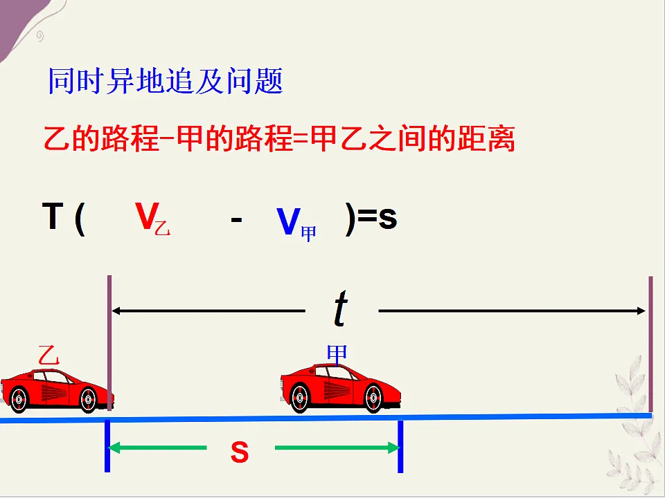 6.3《二元一次方程组的应用》课件 冀教版(2024) 数学七年级下册第5页