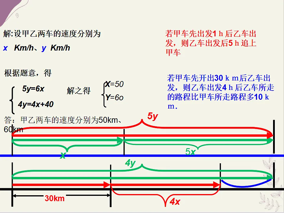 6.3《二元一次方程组的应用》课件 冀教版(2024) 数学七年级下册第7页