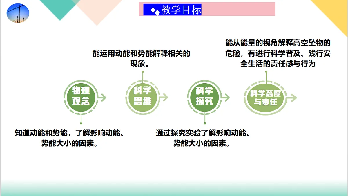 10.4 动能与势能(同步课件)2025学年八年级物理下册鲁科版五四学制第3页