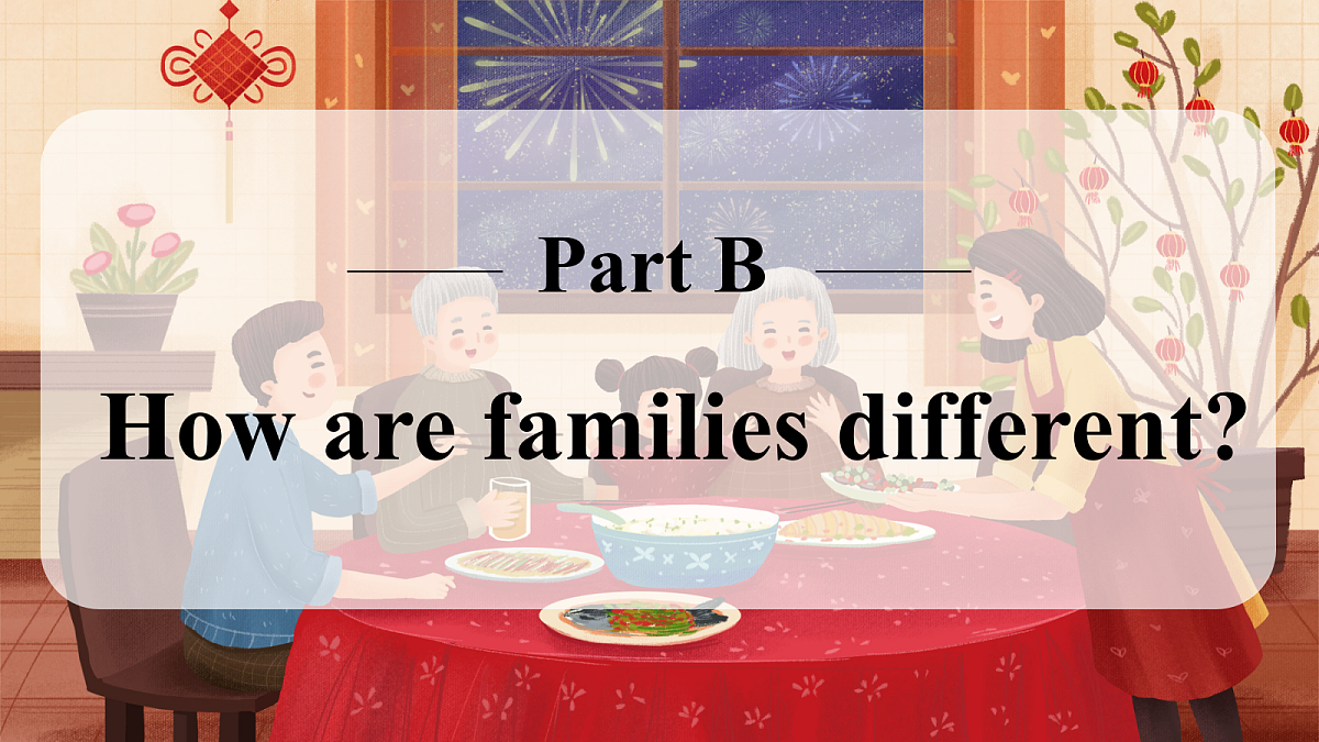 Unit 2 课时 5 Part B Let’s learn & Listen and chant第2页