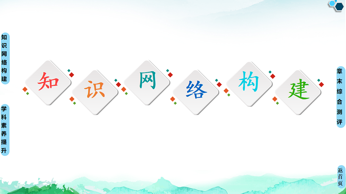 第1章 章末复习课 课件【新教材】人教版(2019)高中化学选择性必修3第2页