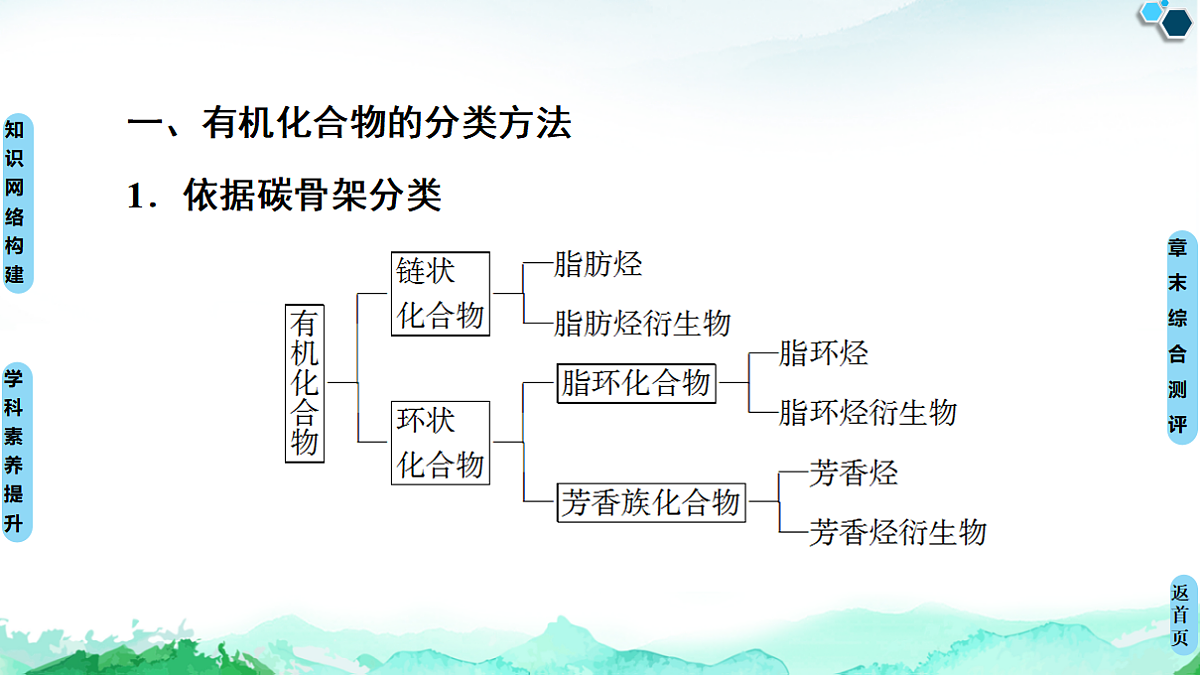 第1章 章末复习课 课件【新教材】人教版(2019)高中化学选择性必修3第3页