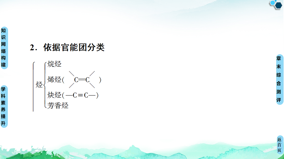 第1章 章末复习课 课件【新教材】人教版(2019)高中化学选择性必修3第4页