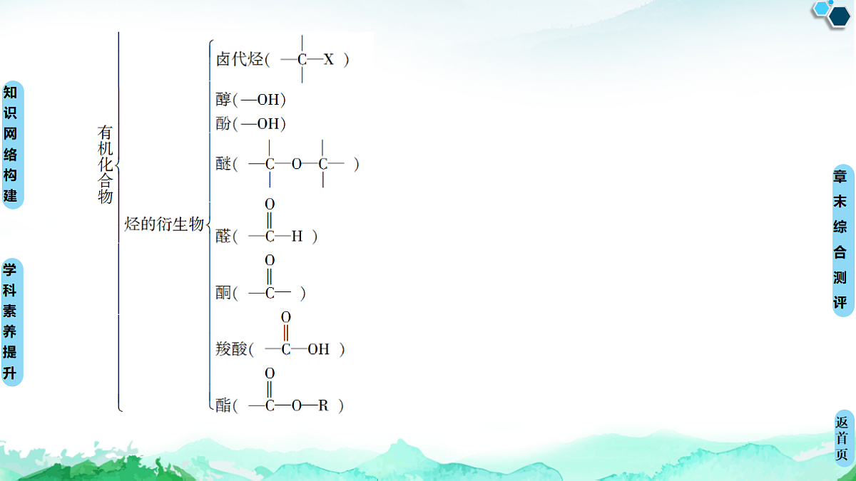 第1章 章末复习课 课件【新教材】人教版(2019)高中化学选择性必修3第5页