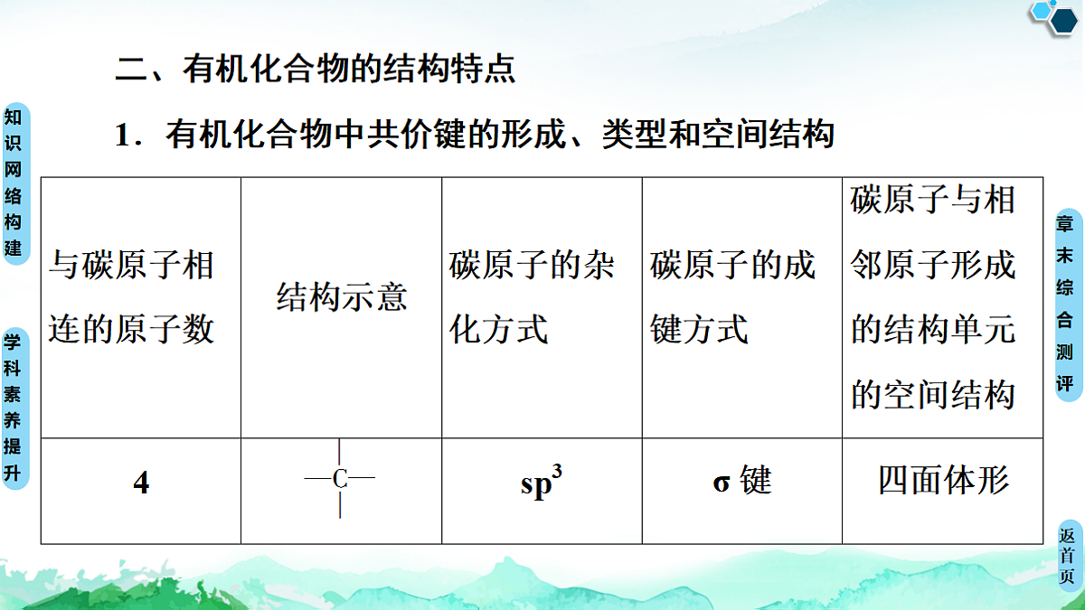 第1章 章末复习课 课件【新教材】人教版(2019)高中化学选择性必修3第6页
