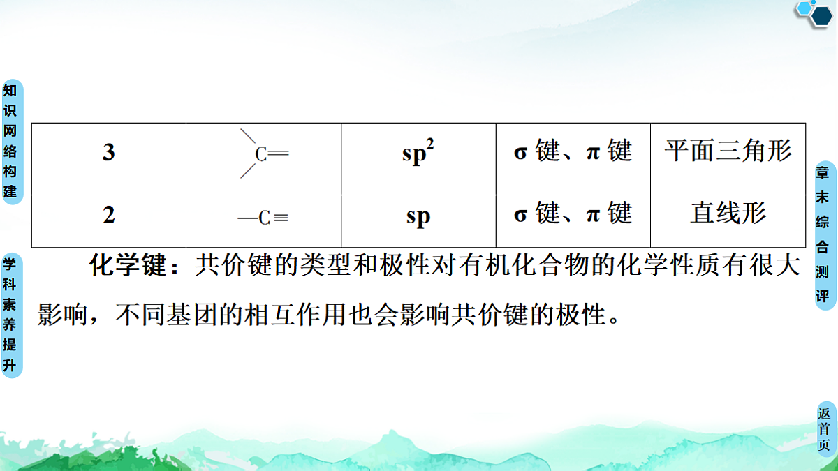 第1章 章末复习课 课件【新教材】人教版(2019)高中化学选择性必修3第7页