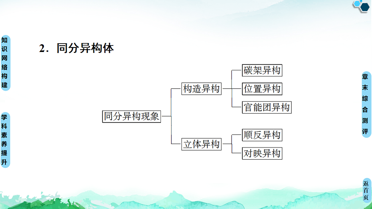 第1章 章末复习课 课件【新教材】人教版(2019)高中化学选择性必修3第8页