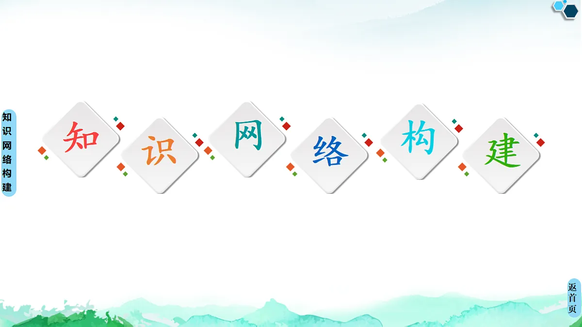 第4章 章末复习课 课件【新教材】人教版(2019)高中化学选择性必修3第2页