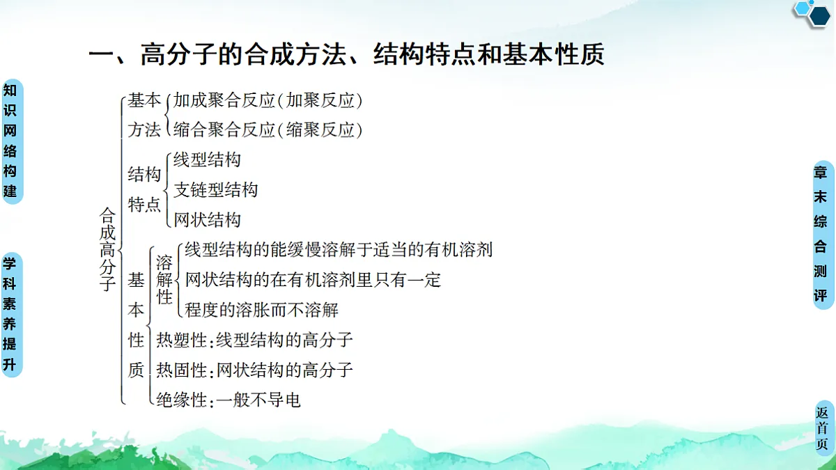 第5章 章末复习课 课件【新教材】人教版(2019)高中化学选择性必修3学案第3页