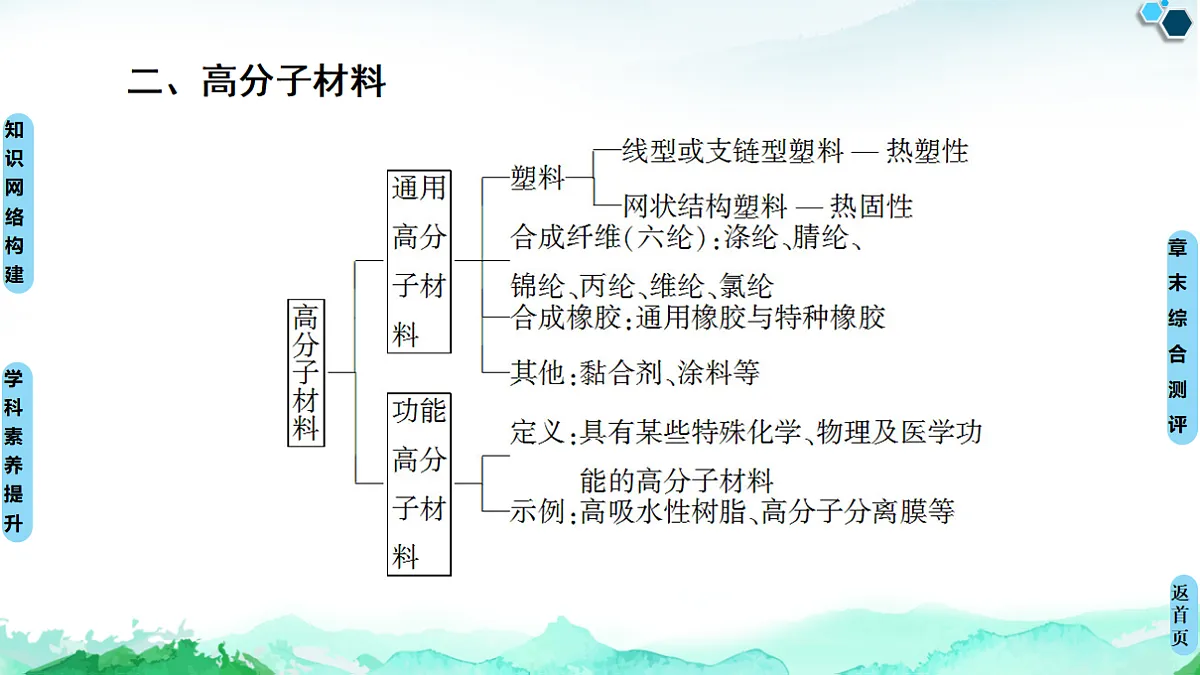 第5章 章末复习课 课件【新教材】人教版(2019)高中化学选择性必修3学案第4页