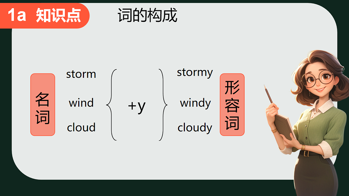 初中英语人教版(2024)七年级下册Unit 6 Rain or Shine Section A 课件第4页