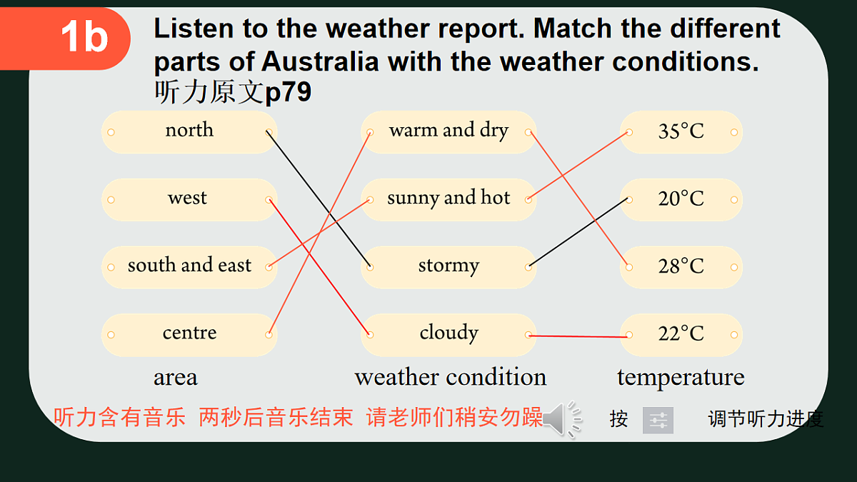 初中英语人教版(2024)七年级下册Unit 6 Rain or Shine Section A 课件第6页