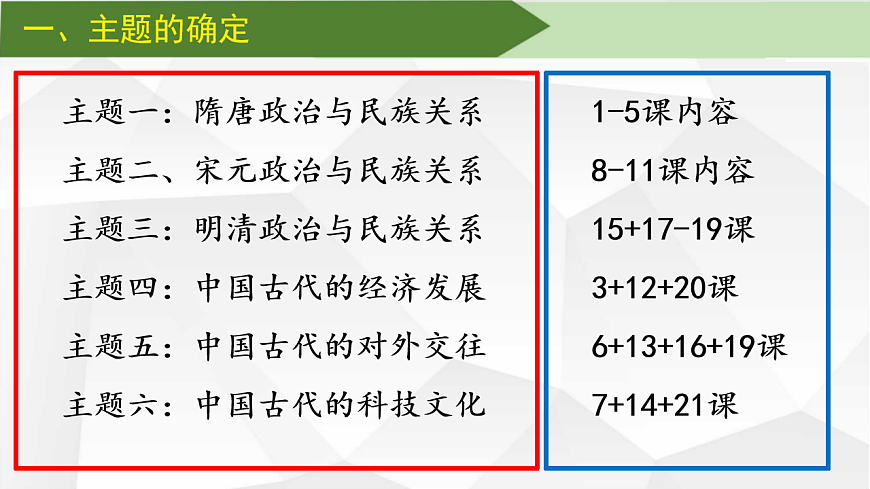 期末復(fù)習(xí)課件1:期末復(fù)習(xí)規(guī)劃第4頁(yè)
