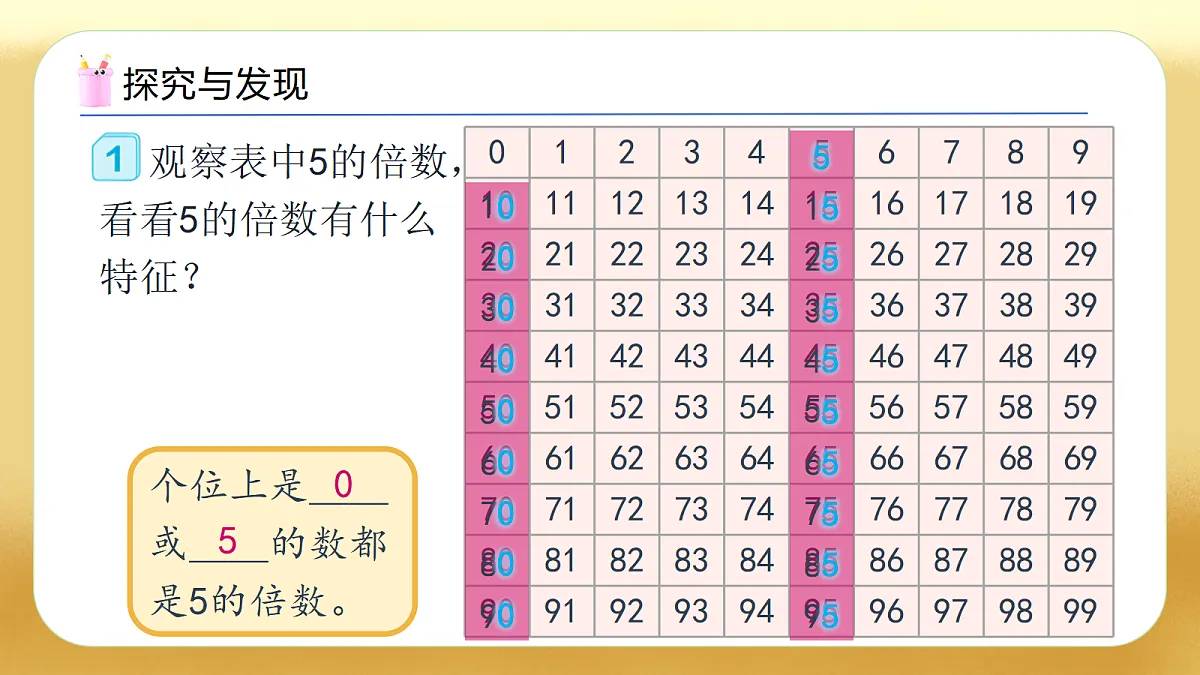 【备课无忧】人教版五下-2.3 2、5的倍数的特征(教学课件).pptx第7页