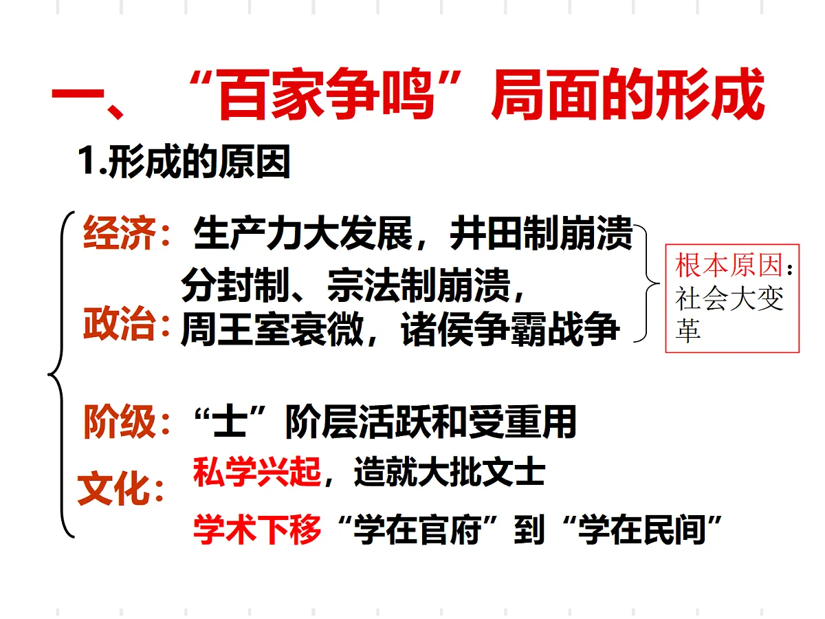 人教版 (新课标)高中历史必修3 1-1《“百家争鸣”和儒家思想的形成》课件第4页